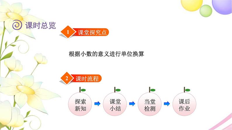 北师大版四年级数学下册第1单元2小数的意义（二）教学课件02