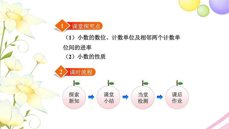 北师大版四年级数学下册第1单元3小数的意义（三）教学课件02