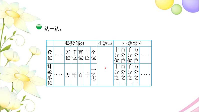 北师大版四年级数学下册第1单元3小数的意义（三）教学课件05