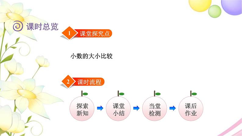 北师大版四年级数学下册第1单元4比大小教学课件02