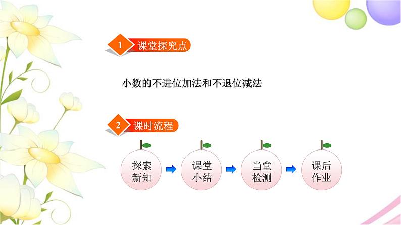 北师大版四年级数学下册第1单元5买菜教学课件02