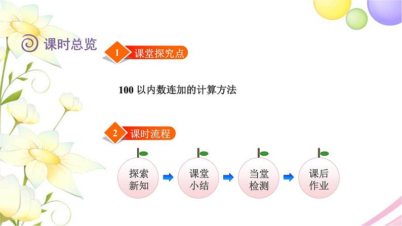 北师大版四年级数学下册第1单元7歌手大赛教学课件02