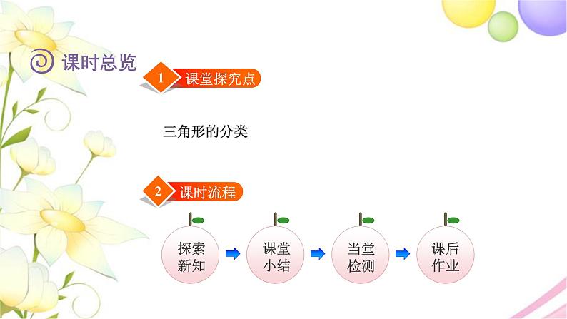 北师大版四年级数学下册第2单元2三角形分类教学课件02