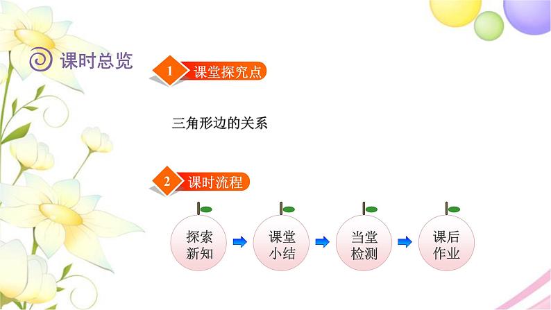 北师大版四年级数学下册第2单元4三角形边的关系教学课件02