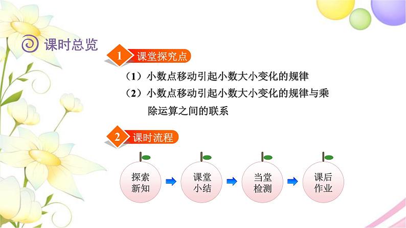 北师大版四年级数学下册第3单元2小数点搬家教学课件02