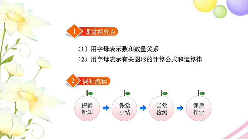 北师大版四年级数学下册第5单元1字母表示数教学课件02