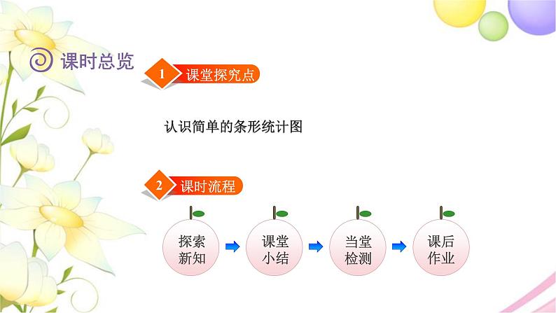 北师大版四年级数学下册第6单元1生日教学课件02