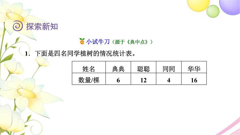 北师大版四年级数学下册第6单元2栽蒜苗（一）教学课件第8页