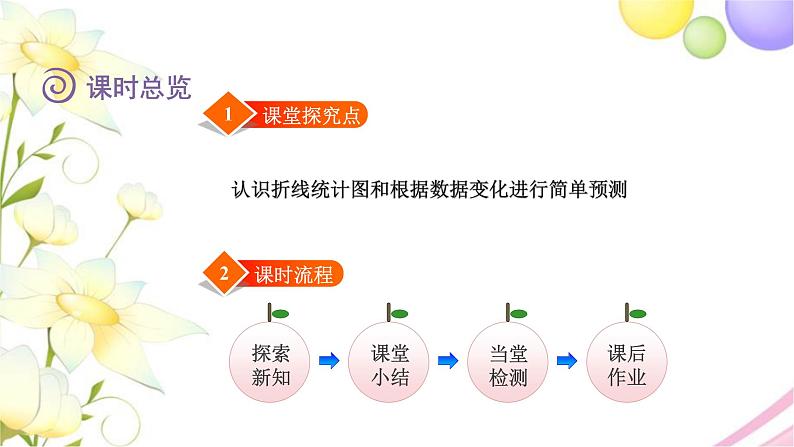 北师大版四年级数学下册第6单元3栽蒜苗（二）教学课件第2页