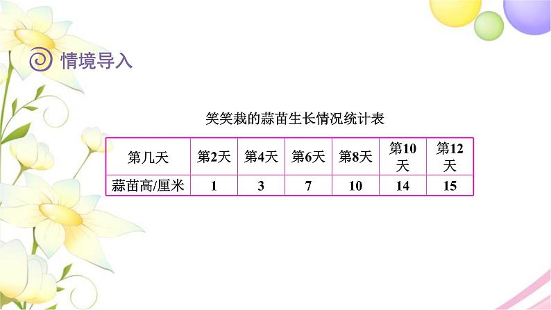 北师大版四年级数学下册第6单元3栽蒜苗（二）教学课件03