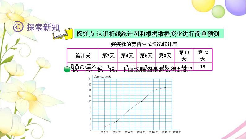 北师大版四年级数学下册第6单元3栽蒜苗（二）教学课件第4页