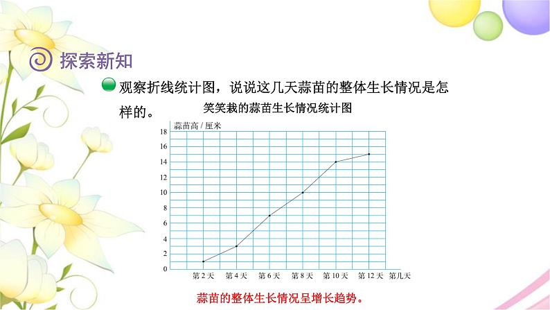 北师大版四年级数学下册第6单元3栽蒜苗（二）教学课件05