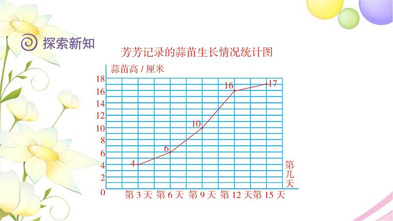 北师大版四年级数学下册第6单元3栽蒜苗（二）教学课件07