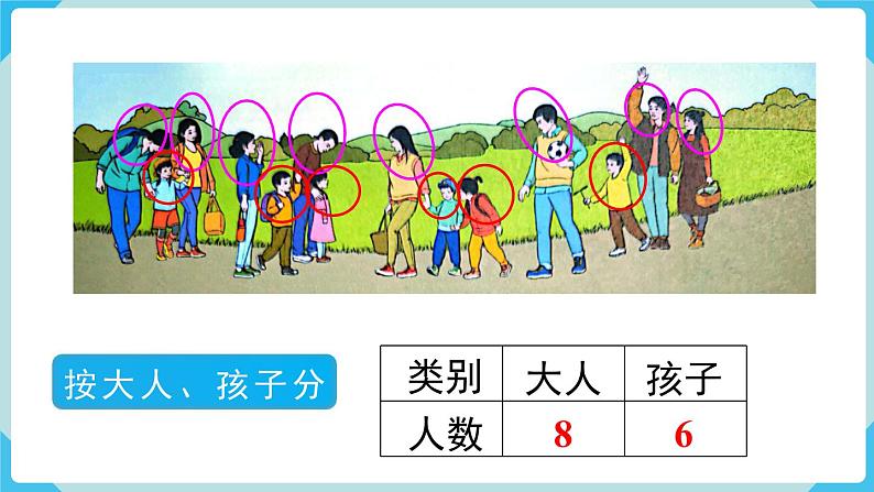 第3单元分类与整理第2课时分类与整理（2）课件05