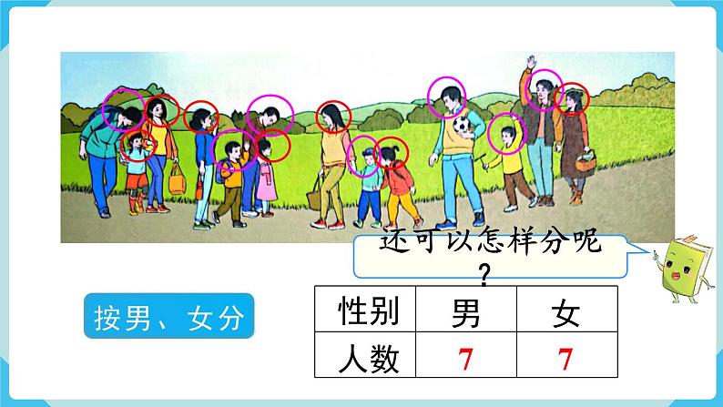 第3单元分类与整理第2课时分类与整理（2）课件06