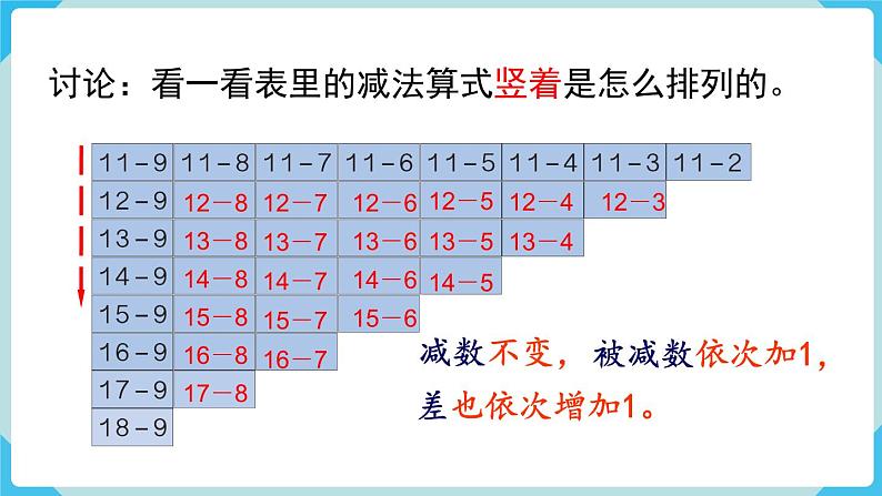 人教一下数学第2单元第7课时整理和复习课件06