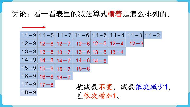 人教一下数学第2单元第7课时整理和复习课件07