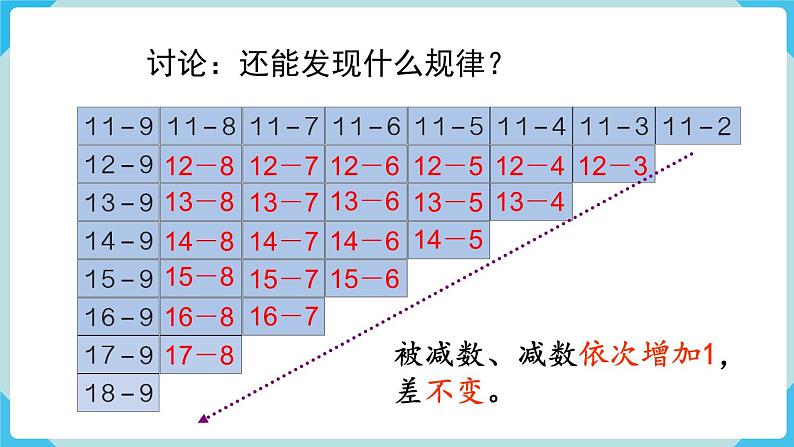 人教一下数学第2单元第7课时整理和复习课件08