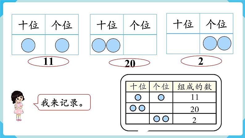 第4单元100以内数的认识 摆一摆，想一想课件第5页