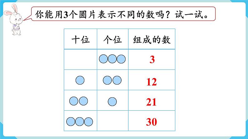 第4单元100以内数的认识 摆一摆，想一想课件第6页