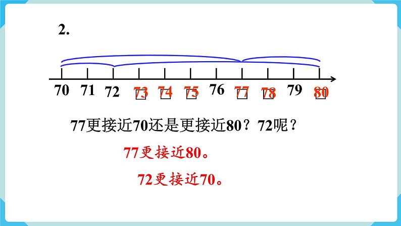 第4单元100以内数的认识 练习九课件第3页