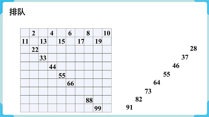 第4单元100以内数的认识第4课时 数的顺序课件第6页