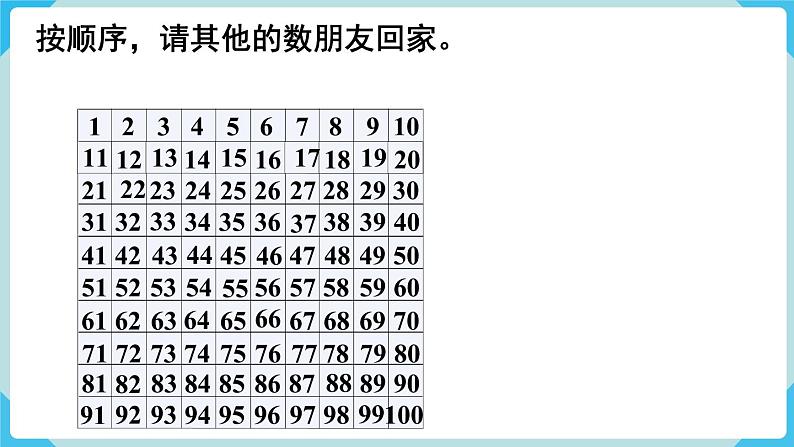 第4单元100以内数的认识第4课时 数的顺序课件第7页