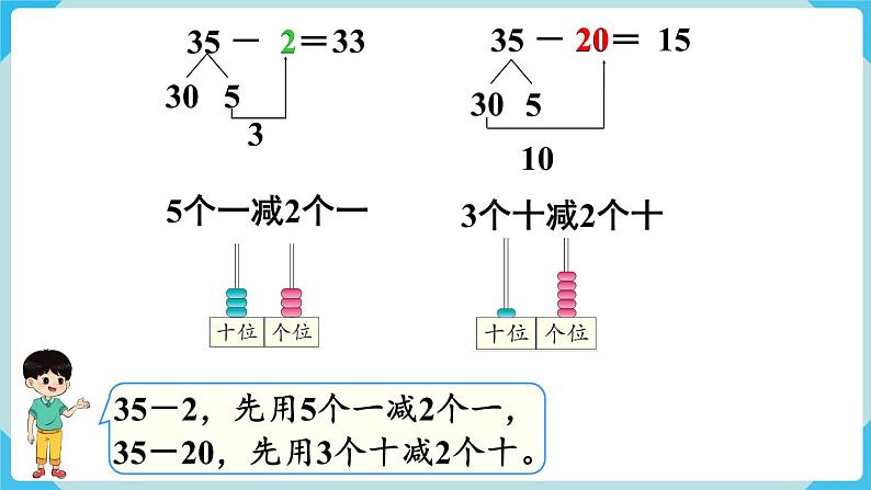 第6单元100以内的加法和减法（一）第4课时两位数减一位数、整十数（1）课件第5页