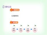 北師大版三年級(jí)數(shù)學(xué)下冊(cè)第5單元第2課時(shí)面積單位教學(xué)課件