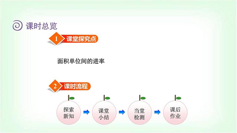 北师大版三年级数学下册第5单元第4课时面积单位的换算教学课件教案02