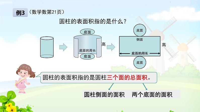 3圆柱的表面积（一）（例3）课件PPT第7页