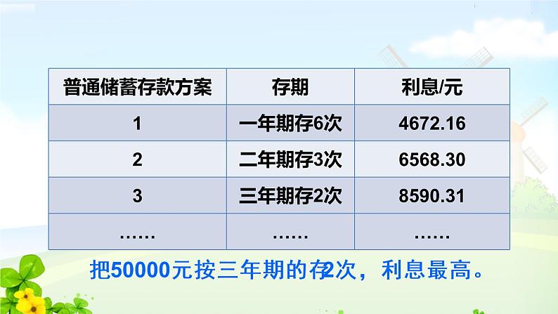 综合实践活动 生活与百分数课件PPT第5页