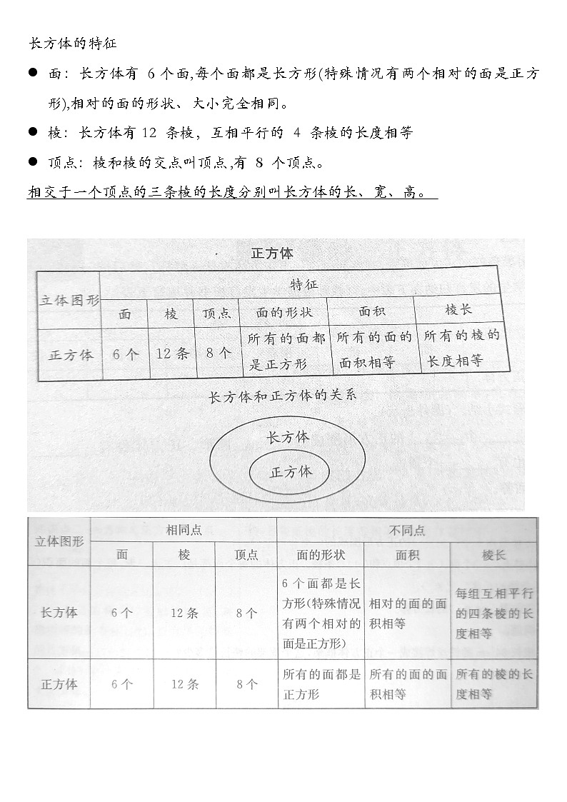 小学数学人教版五年级下册第三单元综合知识点总结背诵记忆要点第1页