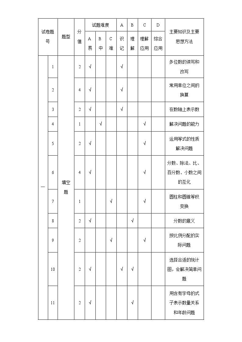 人教版数学小升初考前练习（解答题）03
