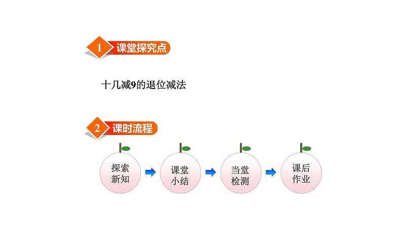 北师大版一年级数学下册第1单元第1课时买铅笔教学课件第2页