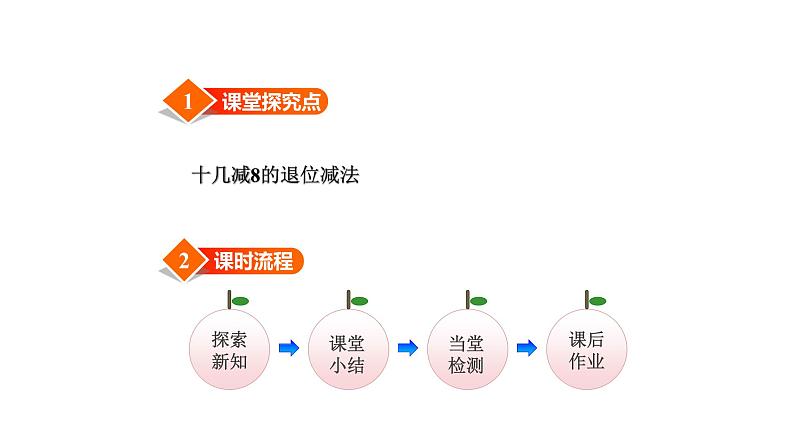 北师大版一年级数学下册第1单元第2课时捉迷藏教学课件第2页