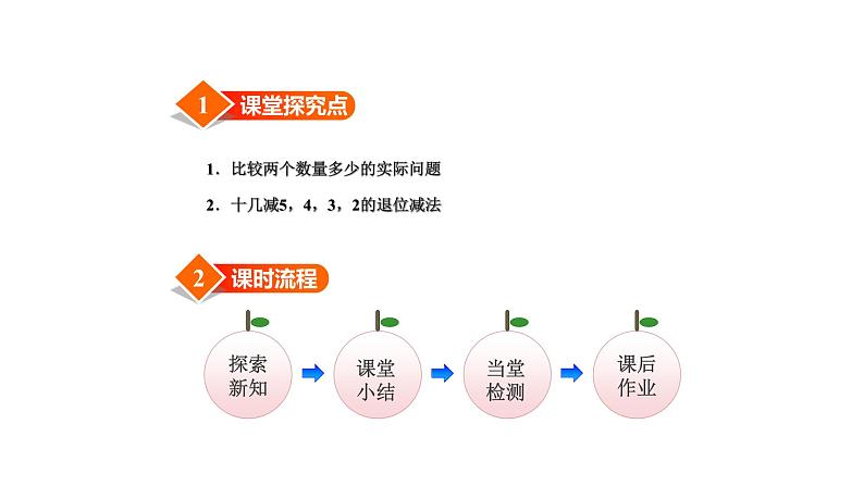 北师大版一年级数学下册第1单元第5课时跳伞表演教学课件02