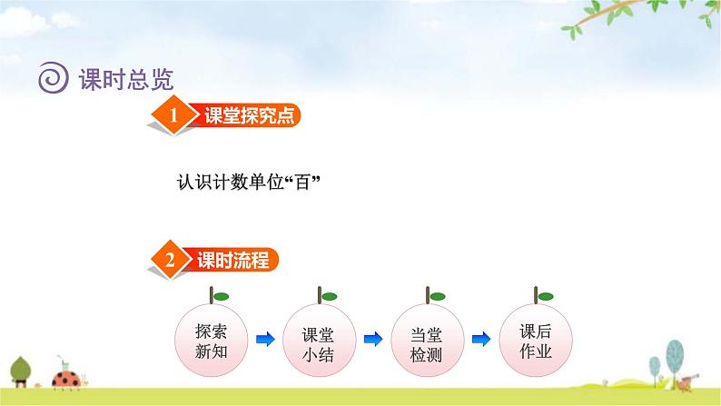 北师大版一年级数学下册第3单元第2课时数一数教学课件02