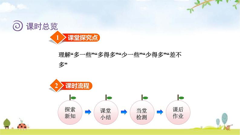 北师大版一年级数学下册第3单元第5课时小小养殖场教学课件02