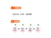 北師大版一年級數(shù)學(xué)下冊第4單元第1課時認(rèn)識圖形教學(xué)課件