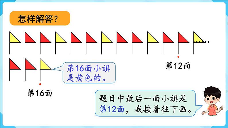 第6单元有余数的除法第6课时解决问题（2）课件第4页