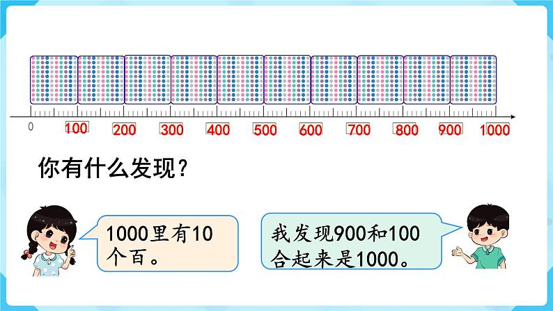 第7单元万以内数的认识第3课时1000以内数的认识（3）课件04