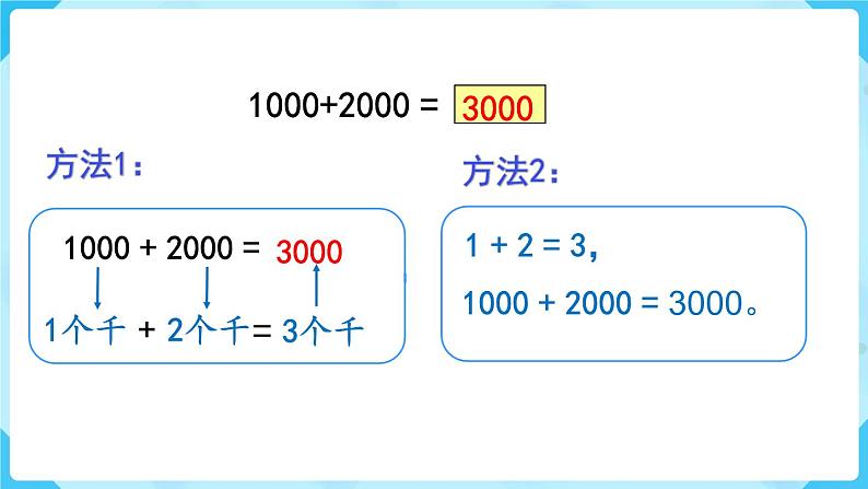 第7单元万以内数的认识第8课时整百、整千数的加减法课件第4页