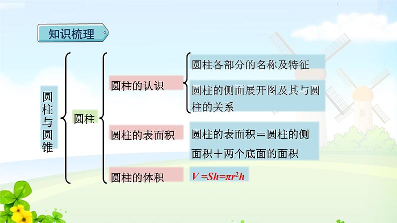 六下数学三单元圆柱与圆锥综合与测试课件PPT第3页