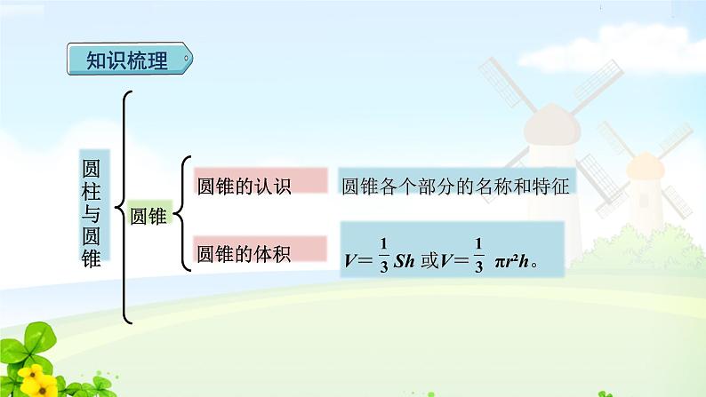 六下数学三单元圆柱与圆锥综合与测试课件PPT第4页