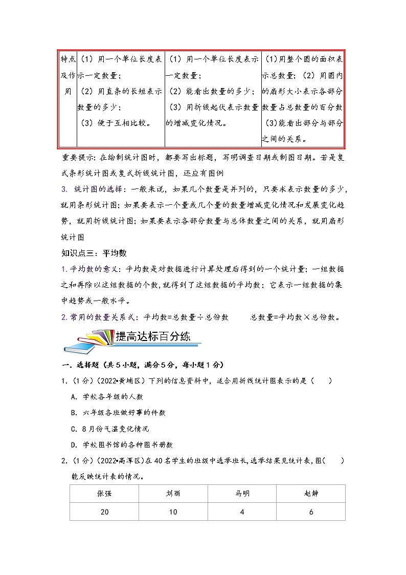 第22讲 统计（原卷）第2页