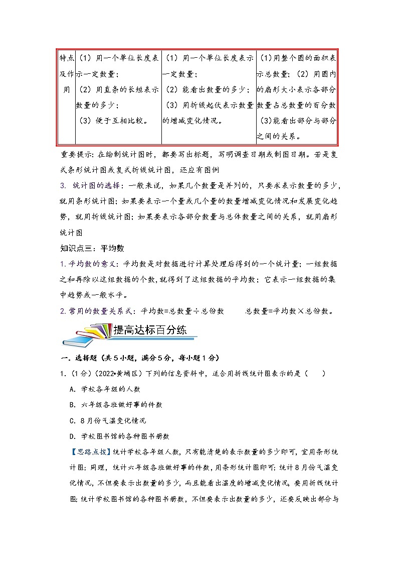 第22讲 统计（解析）第2页