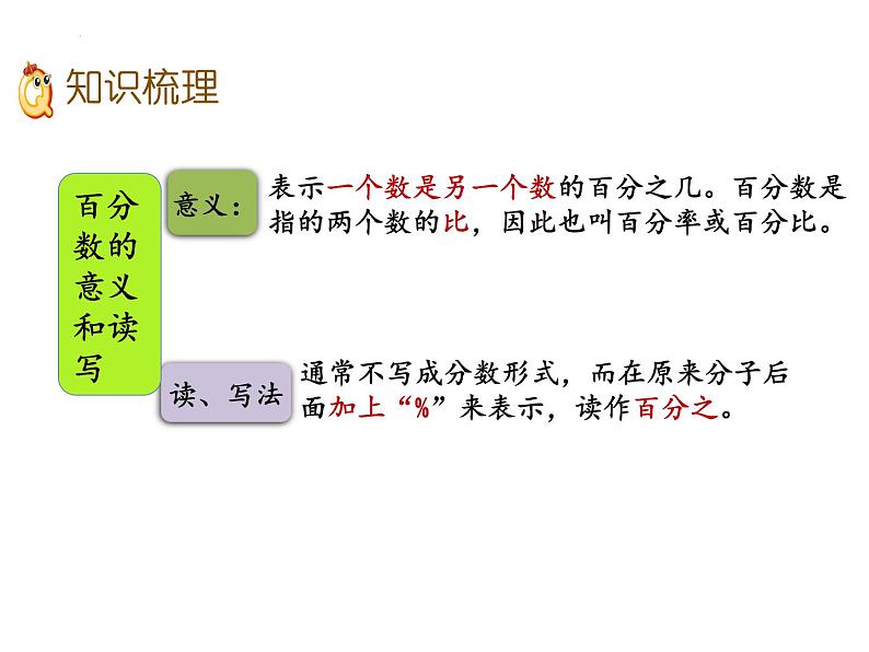 人教版六年级上册数学6.6百分数整理和复习课件03