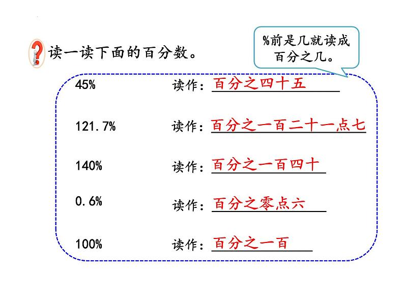 人教版六年级上册数学6.6百分数整理和复习课件06