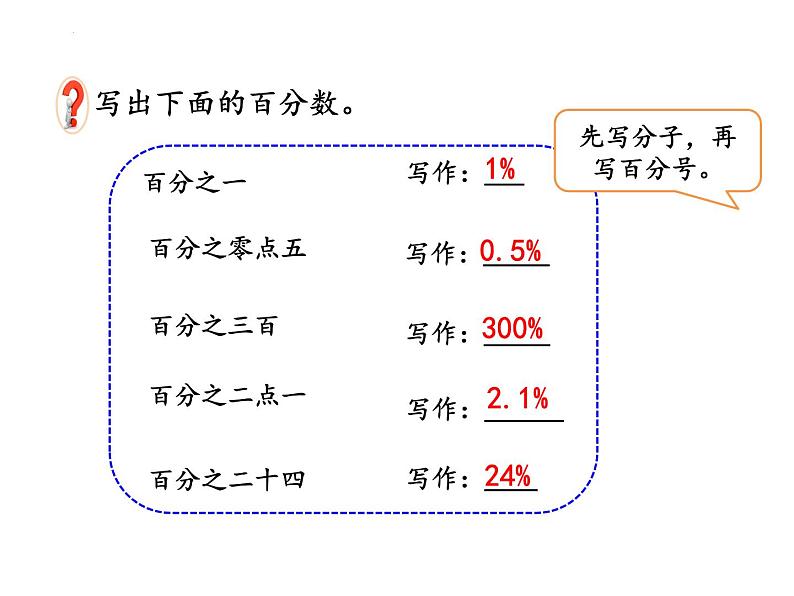 人教版六年级上册数学6.6百分数整理和复习课件07